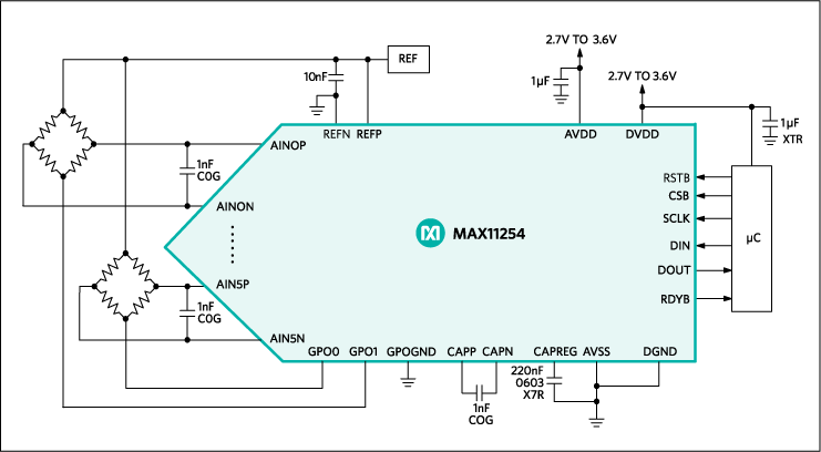 Circuit example showing the Wheatstone bridge ground nodes connected to the GPO pins of the MAX11254.