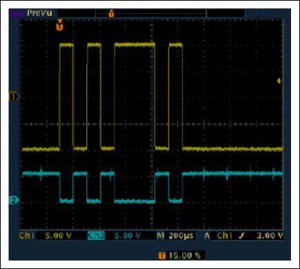 図3. RS-232の信号。チャネル1はトランスミッタのバス出力信号です。またチャネル2はレシーバのロジック出力です。