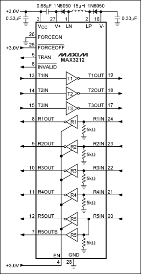 図6. MAX3212は、デバイスが2.7V～3.6Vの単一電源で動作するようにバックコンバータを内蔵しています。