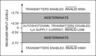 図10. AutoShutdownに移行および抜け出る場合のトリップレベル