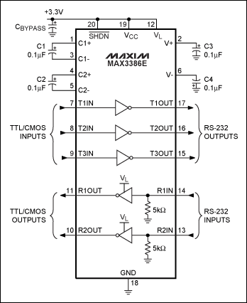 図12. MAX3386Eは、混合電圧システムの場合にロジックスレッショルドを設定することができるV<sub>L</sub>ピンを搭載しています。