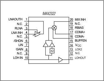 図1. MAX2322のブロック図