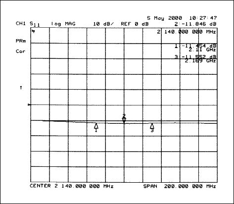 図4. S11