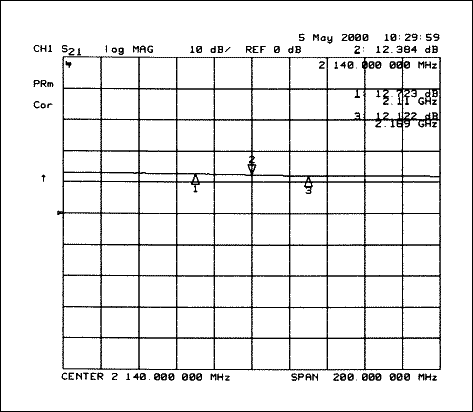 図5. S21