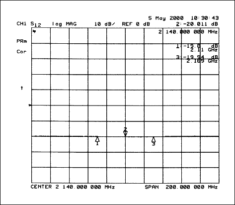 図6. S12