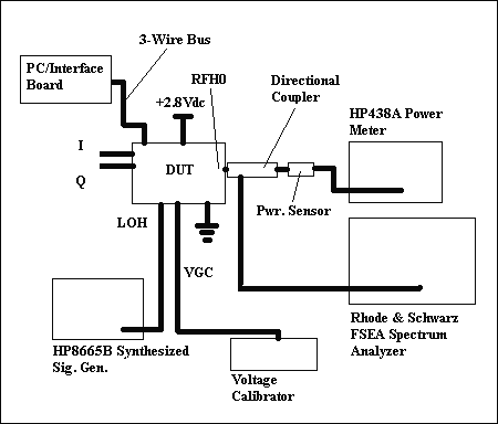 図1. テストのセットアップ図