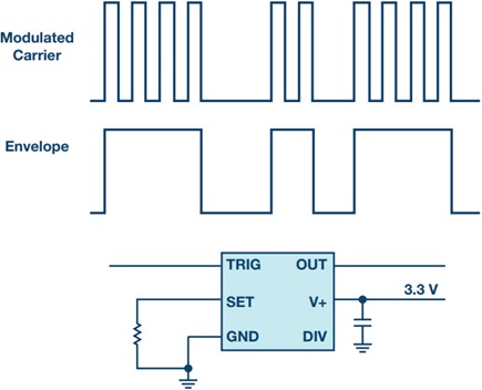 Envelope detector with an LTC6993 TimerBlox integrated circuit