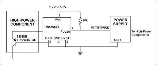 Figure 2. The MAX6512 shown in this low-cost protection circuit monitors the die temperature of the high-power component using a sense transistor on the target die. When temperature exceeds the MAX6512's preset trip threshold, TOVER\ goes low, shutting down the power supply to the high-power components.