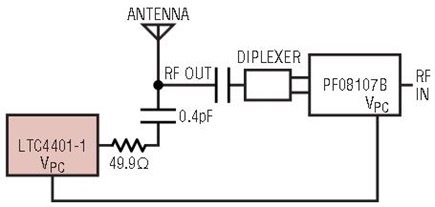 Figure 19