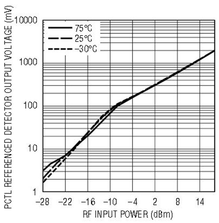 Figure 3a