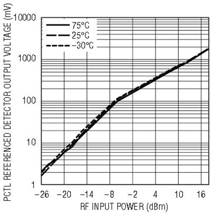 Figure 3b