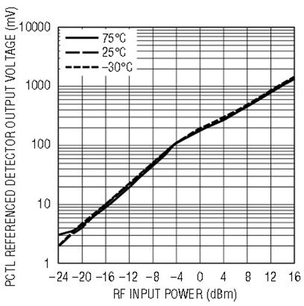 Figure 3c