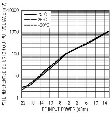 Figure 3d