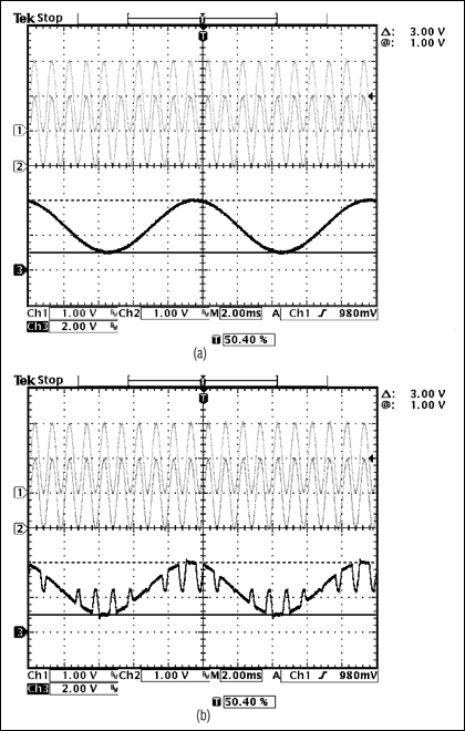 図10. ケース2の結果。(a)は間接電流フィードバックアーキテクチャを採用したMAX4209H、(b)はオペアンプ3個構成によるMAX4197です。図9と同じように、オペアンプ3個構成の計測アンプでは、所望する出力に1kHz VCMがかぶっていることがわかります。間接電流フィードバックアーキテクチャは、優れた性能を発揮しています。