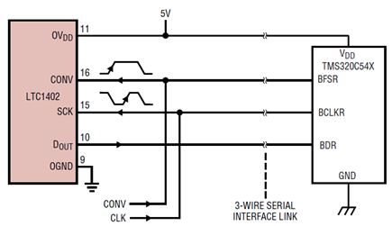 Figure 1A