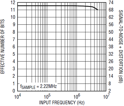 Figure 5A