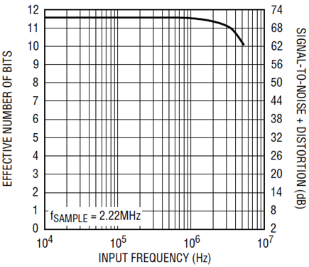 Figure 5B