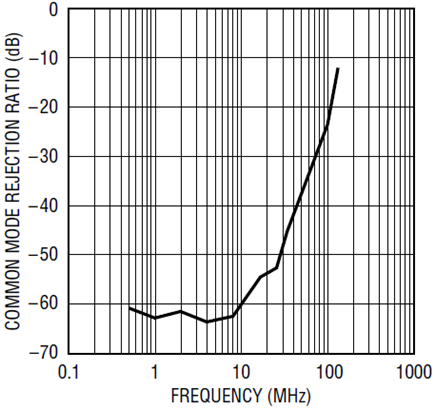 Figure 8A