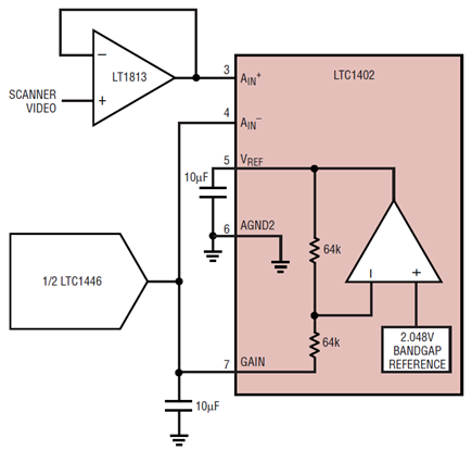 Figure 9A