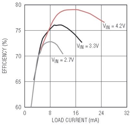 Figure 8