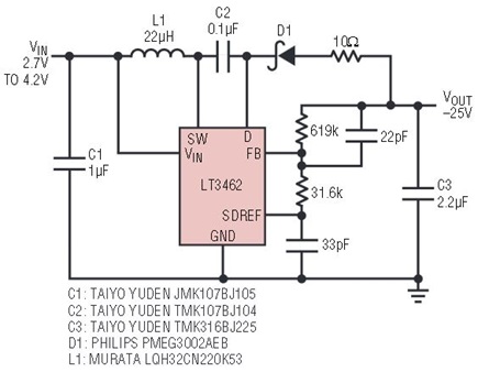 Figure 9