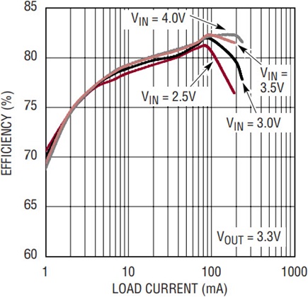 Figure 8