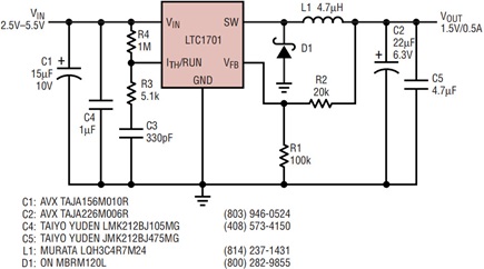 Figure 9