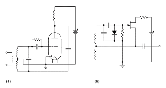 図1. Hartley発振器の例：(a)トライオードを実装、(b) JFETを実装