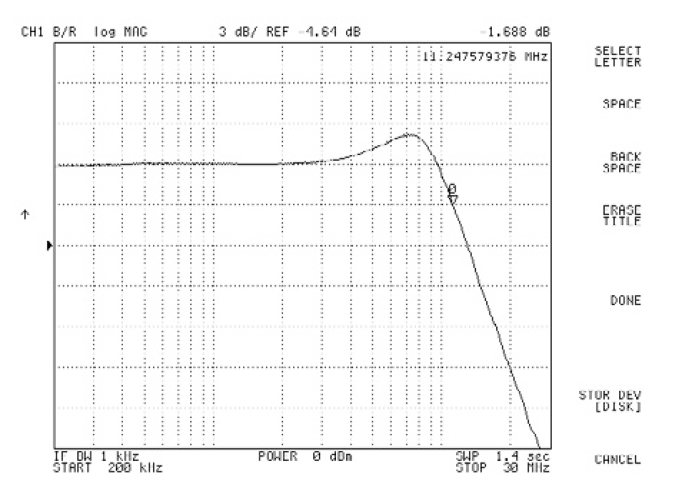 図9. 帰還容量を削減するためのレイアウト。LTC6268と499kΩのRFで構成したTIAの帯域幅は、11.2MHzに広がります。