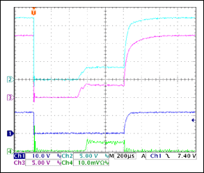 図9A. N2A、N2B、Q1A、またはQ1Bに疑似短絡を適用せずに、出力短絡を適用した場合の影響を示す基準波形。CH1 = VOUT、CH2 = N2BGATE、CH3 = N2AGATE、およびCH4 = IOUT (5A/div)です。