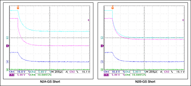 図9E. N2AまたはN2Bのゲート-ソース間短絡時にトリガした波形。代替ゲートは約4Vまで低下します。予測される動作が検証されます。