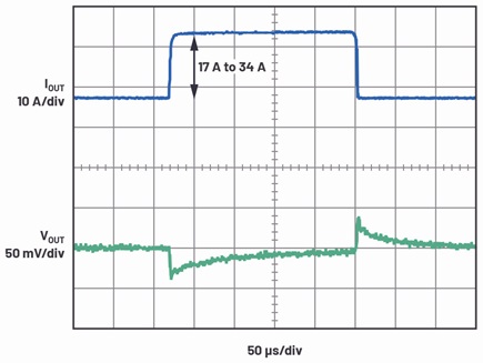 Load transient response of the Figure 7 circuit