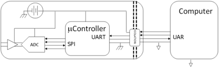 Battery-Powered Medical Sensor