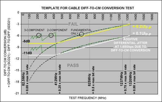 Figure 10. Simplified test template, with underlying family of curves shown for fundamental-only and multiple-harmonic cases.