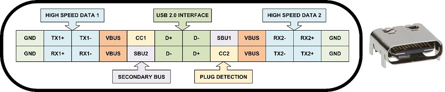 Figure 2. USB Type-C receptacle.