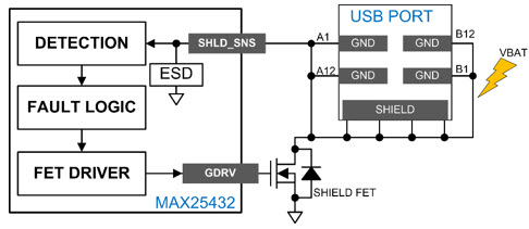 Figure 6. Cable shield short to a 12V cigarette lighter.