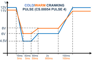 Figure 7. Battery voltage transient due to cold and warm cranking.