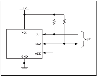 Figure 2. Pin-state-defined addressing, as implemented in the MAX6650 or MAX6681 temperature sensors, allows for definition of the address pin with local, direct connections.