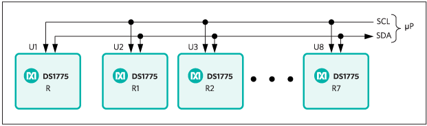 Figure 4. Ordering-defined addressing is implemented in the DS1775 and MAX6697 temperature sensors.