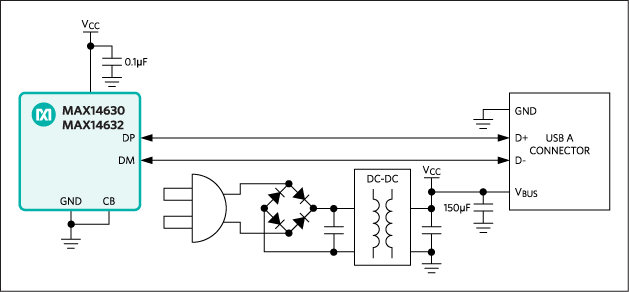 図3. USB BC1.2/Apple 1A機器を自動検出するDCPの例。この設計は、MAX14630/MAX14632 USBチャージャアダプタエミュレータを使用しています。