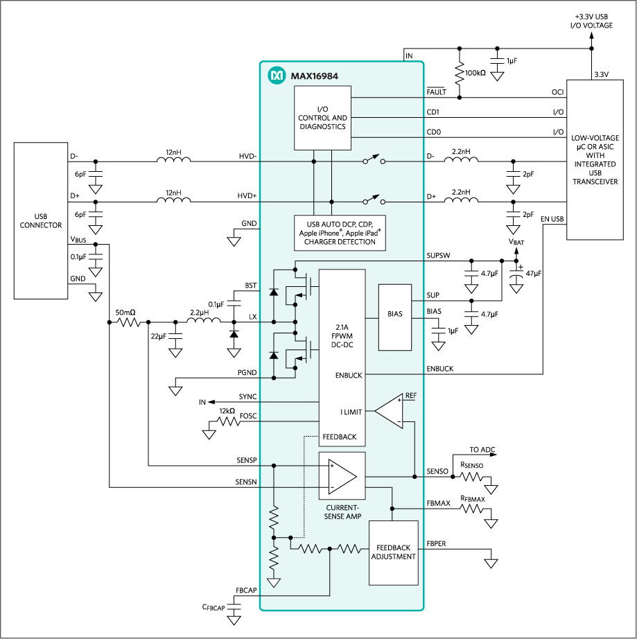 図4. MAX16984を使用したUSBホストチャージャアダプタ回路内蔵高集積DC-DCステップダウンコンバータ