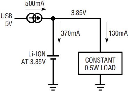 Figure 2a