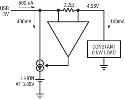 Figure 2b