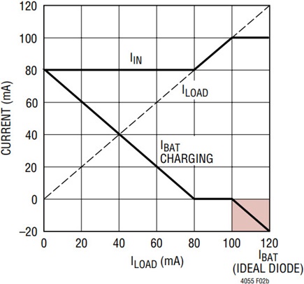 Figure 8