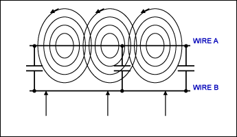 Figure 2. Crosstalk between wires: a magnetic field generated by current flowing in wire A causes an unwanted current to flow in wire B.