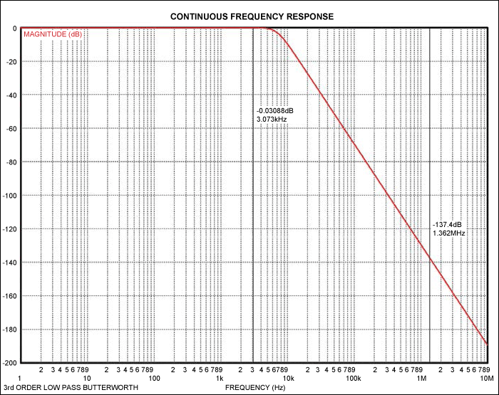 Figure 5. Using a lowpass filter, the telephone audio passes through the lines while the radio station's RFI is rejected.