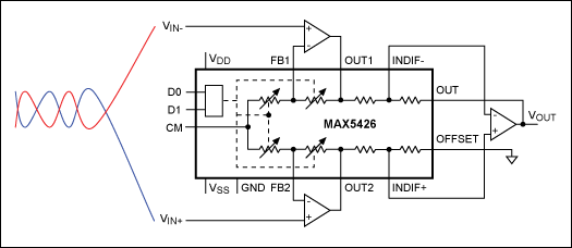 Figure 7. A differential amplifier using the MAX5426 precision resistor network gives the designer choices with amplifier characteristics.