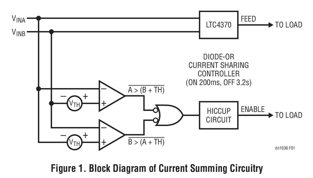 Figure 1. Block Diagram of Current Summing Circuitry