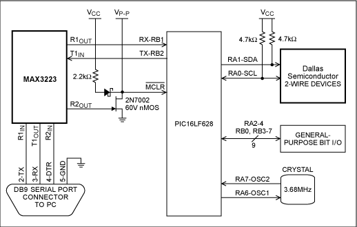 Figure 1. Reference design's hardware block diagram.