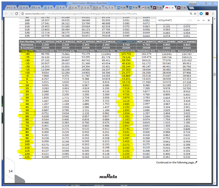 Figure 1. Murata Datasheet showing R-T Table.